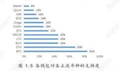 Web3爬山：探索去中心化互联网的未来